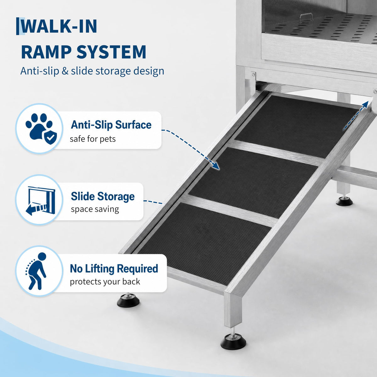 Aptliton 50 Inch Stainless Steel Dog Grooming Tub with Ramp Right Door